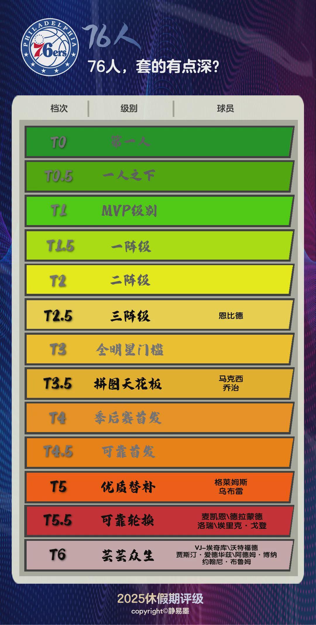 76人,被套牢的有点深?